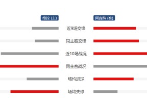 重磅！国际比赛日阿斯顿维拉备战法甲窗口期阿森纳调整名单以备欧冠，风云突变西汉姆赛前绝杀压哨的简单介绍